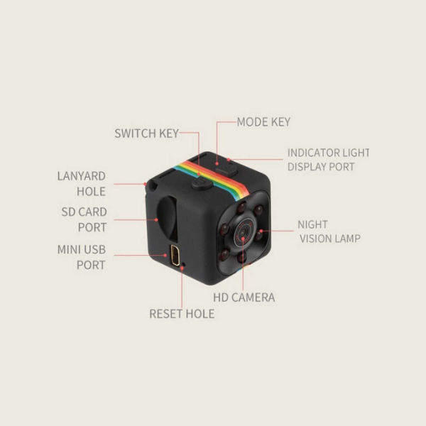 Mini Hidden Spy Camera with labeled components and features.