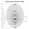 Radar Sensor Detection Range Diagram for Barking Dog Alarm.